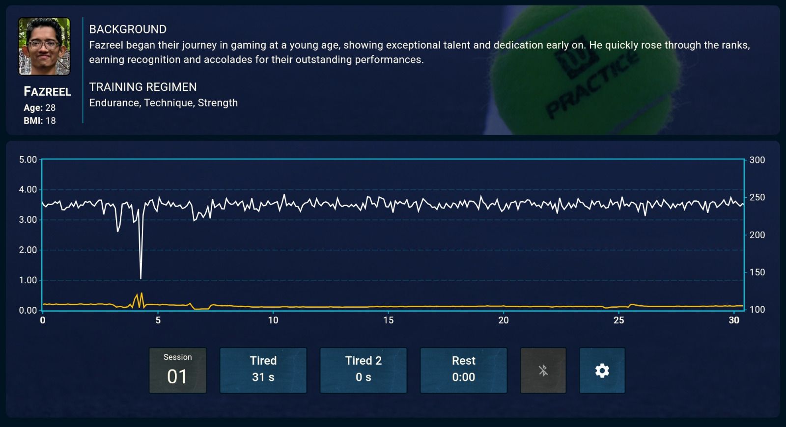 EMG SIGNAL
