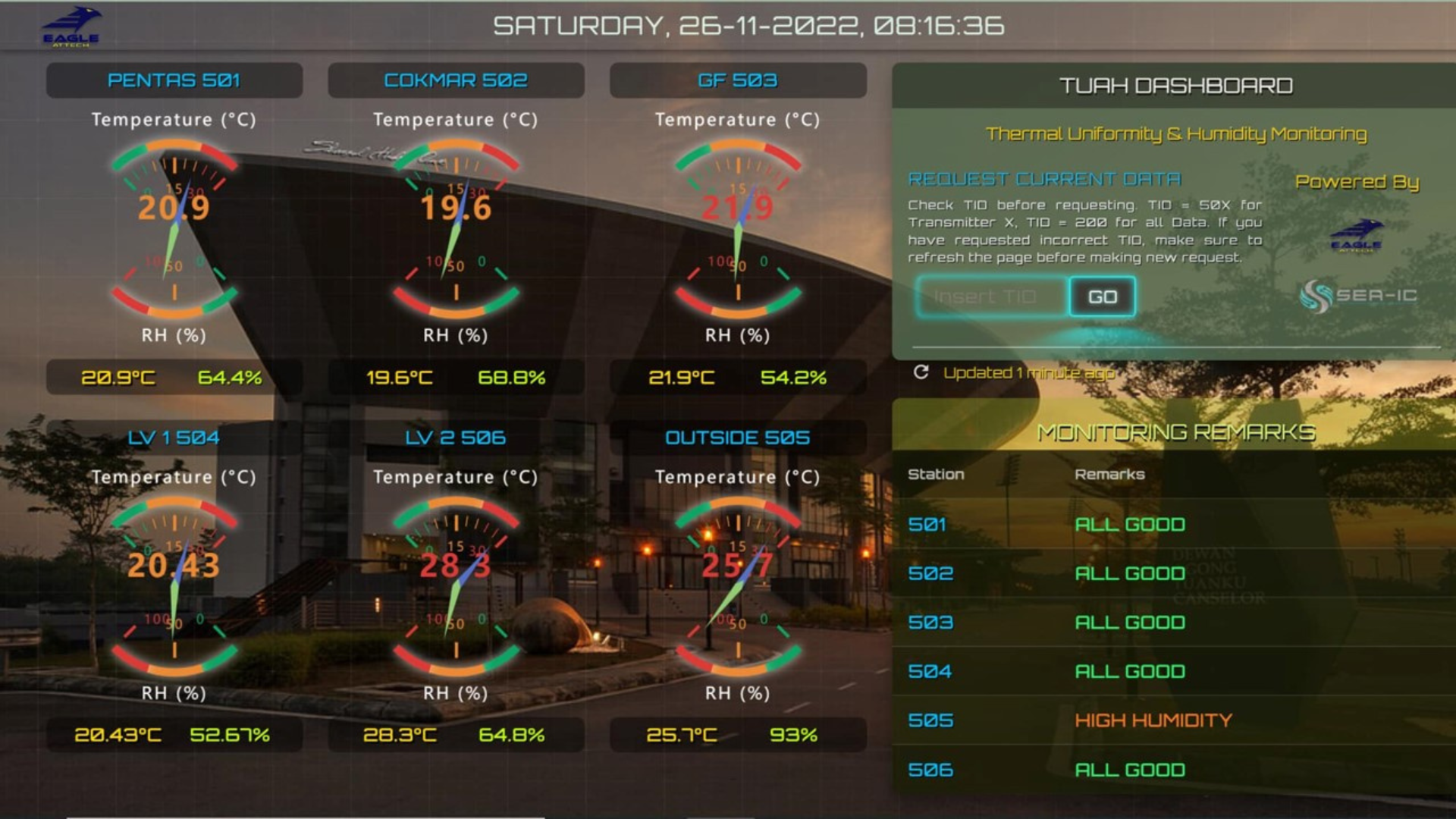 THERMAL COMFORT MONITORING
